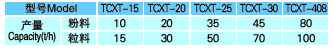 TCXT永磁筒