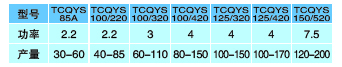 TCQYS系列雙層圓筒初清篩