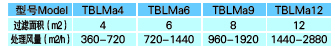 TBLMa系列脈沖除塵器