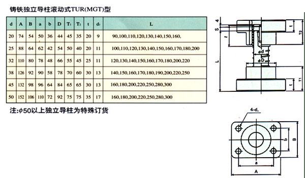 独立导柱滚动式TUR型