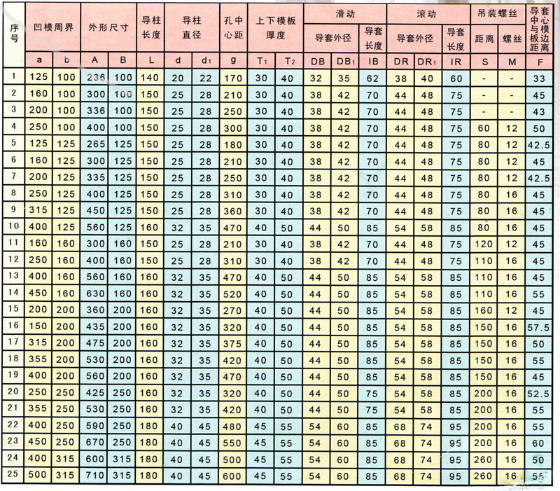 镇江德森中间模架（SC）